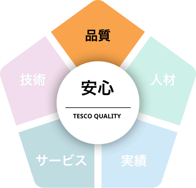 TESCO QUALITY 安心